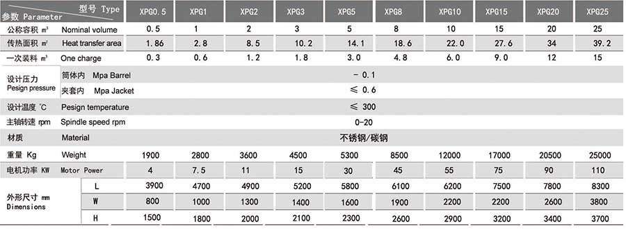 耙式干燥機參數(shù)